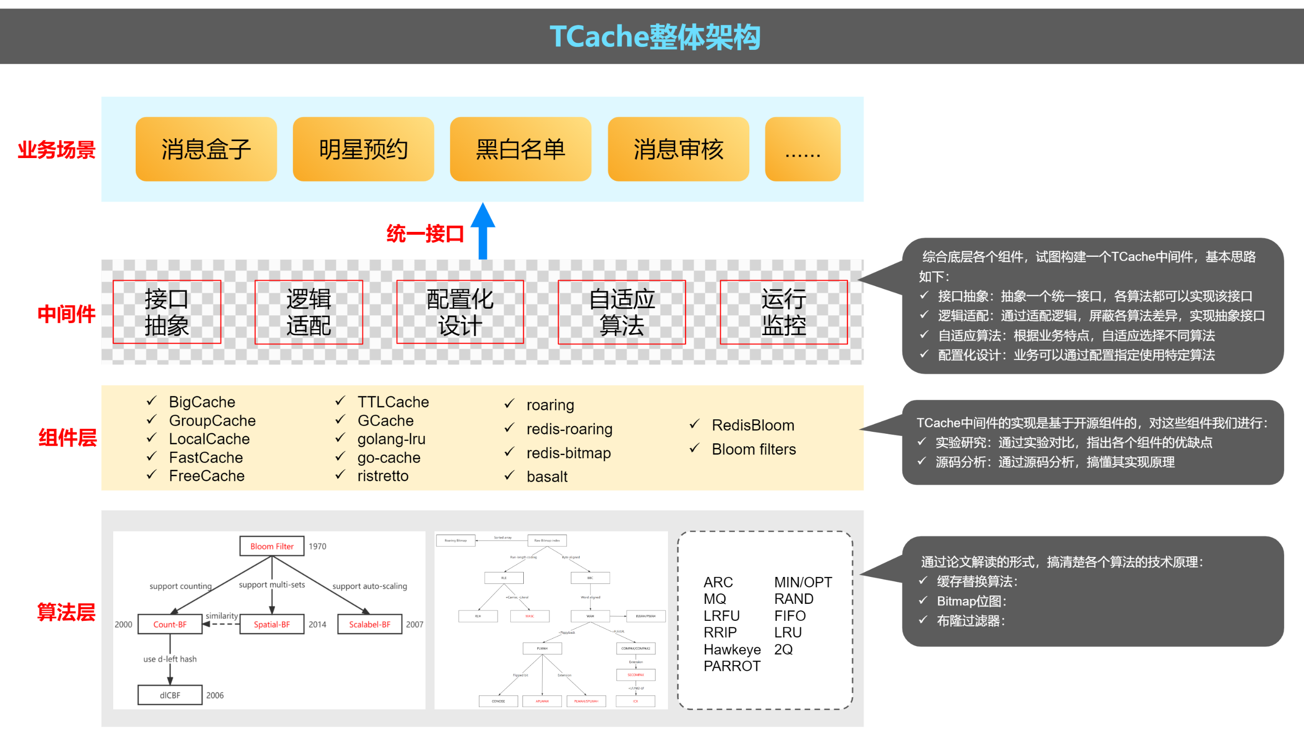 TCache整体架构图